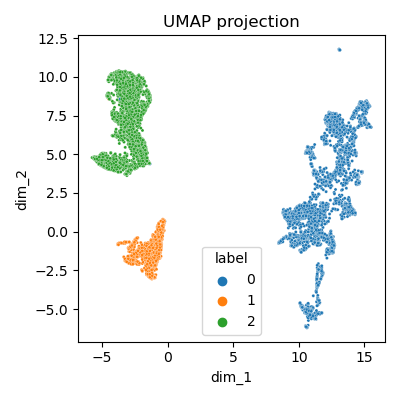 Clustering - vue globale