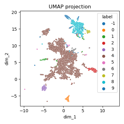 Clustering - vue globale