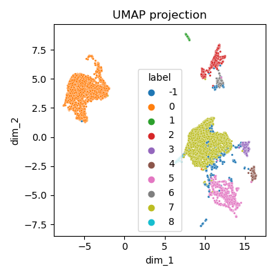 Clustering - vue globale