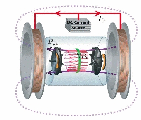 Von Karman Gallium
