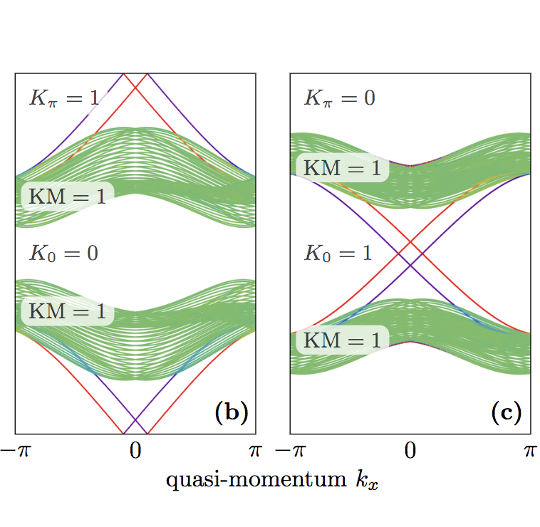 Topological hdelical edge states in the quasi-energy spectrum