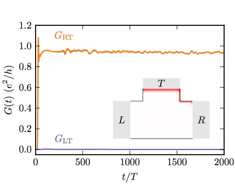 Quantized conductance of AC-indeced chiral edge states