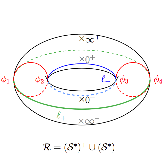 construction of a non-simply connected compact Riemann surface around which edge states wind