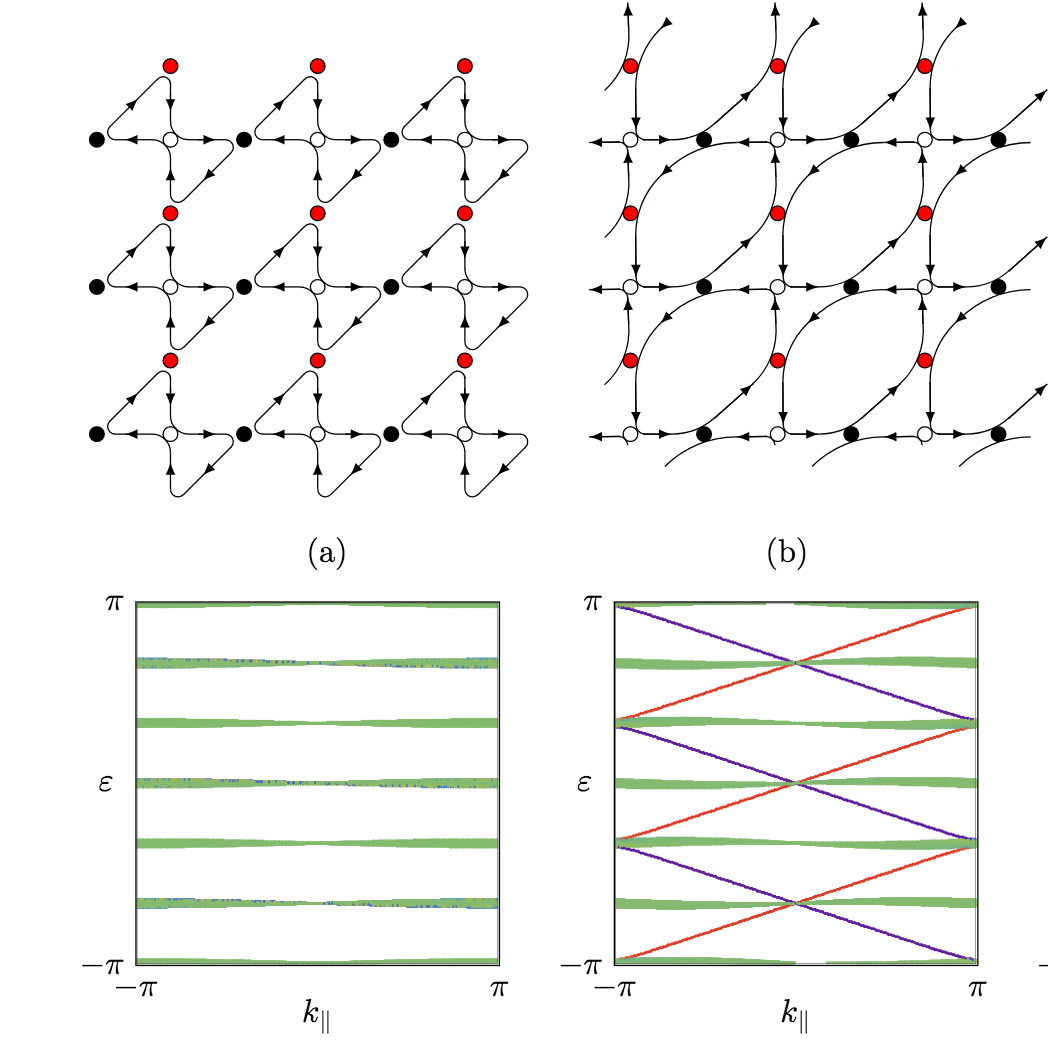 Different realizations of the phase rotation symmetry on the oriented Kagome network