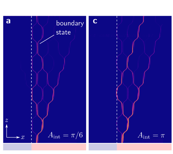 Observation of a photonic boundary mode