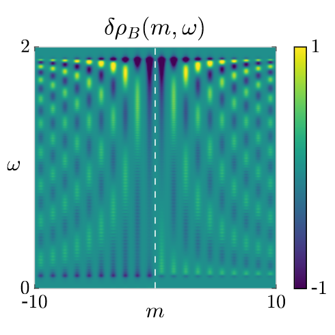Quantized Zak phase visible in Friedel oscillations