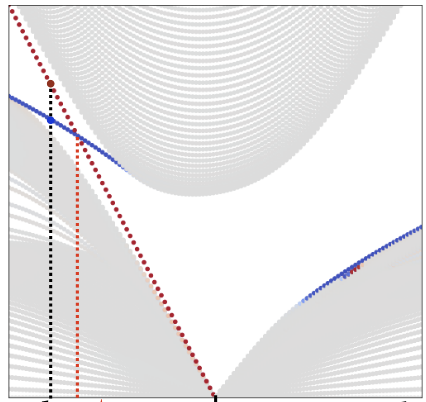 new_chiral_mode_in_rotating_stratified_fluids