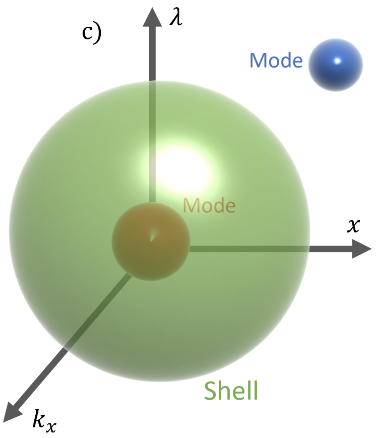 photonicQW