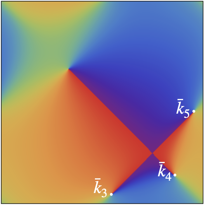 phase singularities