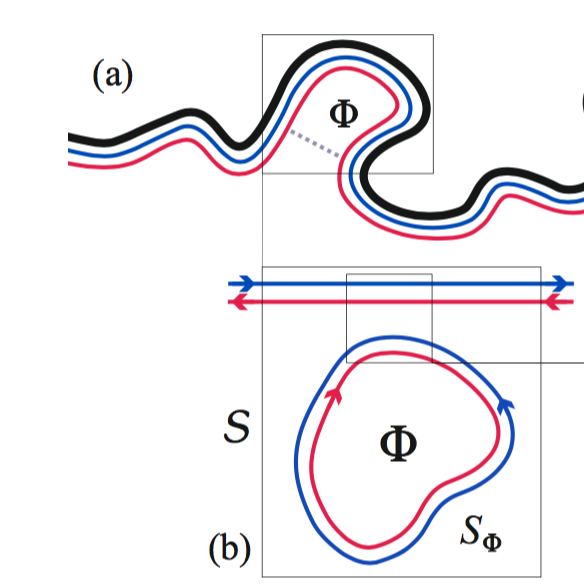 Aharonov-Bohm flux with helical edge states