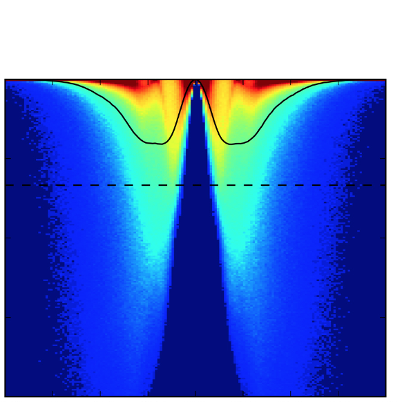 Z2 peak in noise correlations