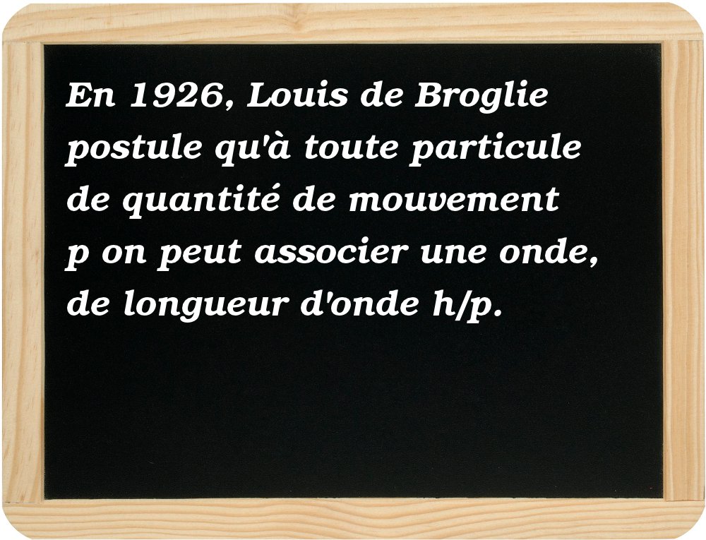  En 1926, Louis de Broglie postule qu'à toute particule de quantité de mouvement
<b>p</b> on peut associer une onde, de longueur d'onde h/p. 
